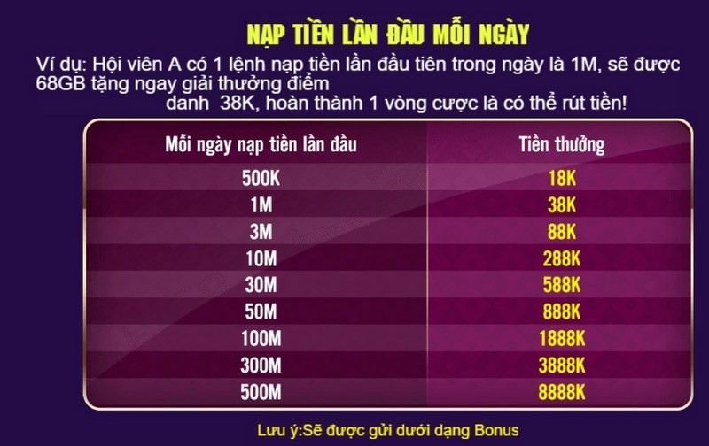 Khuyến mãi 68 Game Bài cho lần nạp tiền đầu tiên trong ngày
